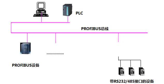 PROFIBUS转MODBUS-RTU   01.png