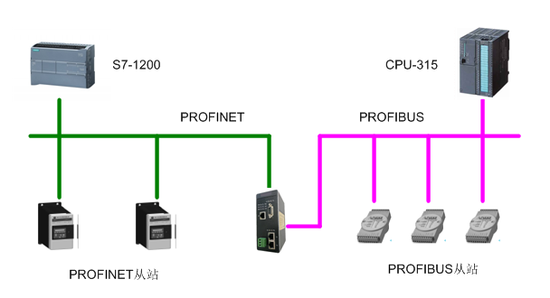 PROFIBUS转PROFINET  01.png