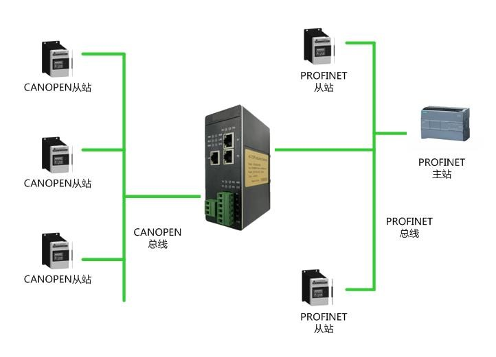 CanOpen转PROFINET 1.png