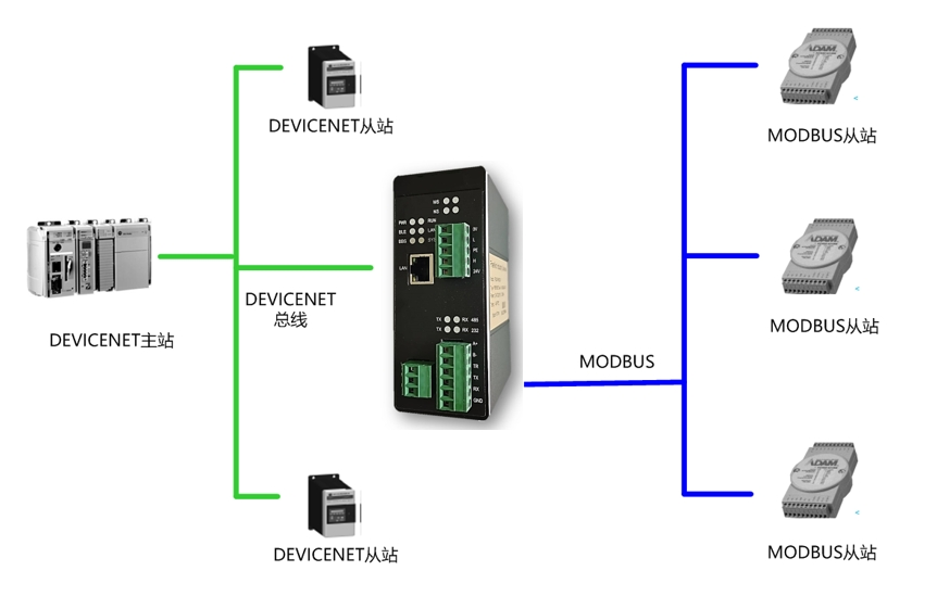 DeviceNet转Modbus-Rtu.png