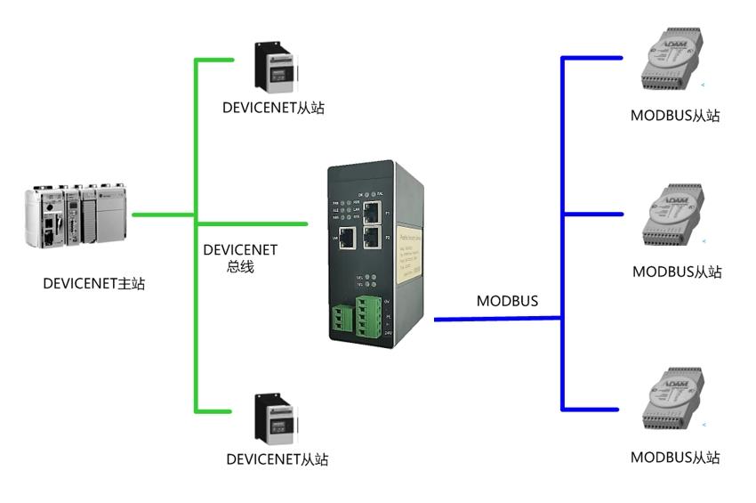 DeviceNet转Modbus-Tcp.jpg