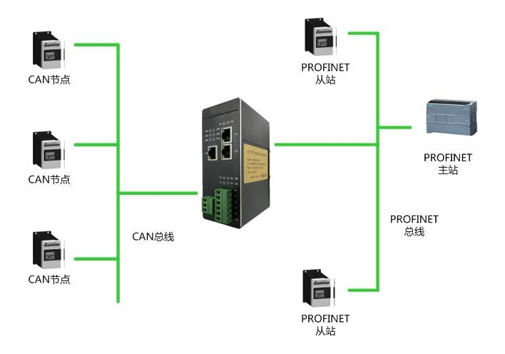 CAN转PROFINET  1.png