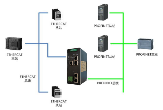 ETHERCAT转PROFINET.png