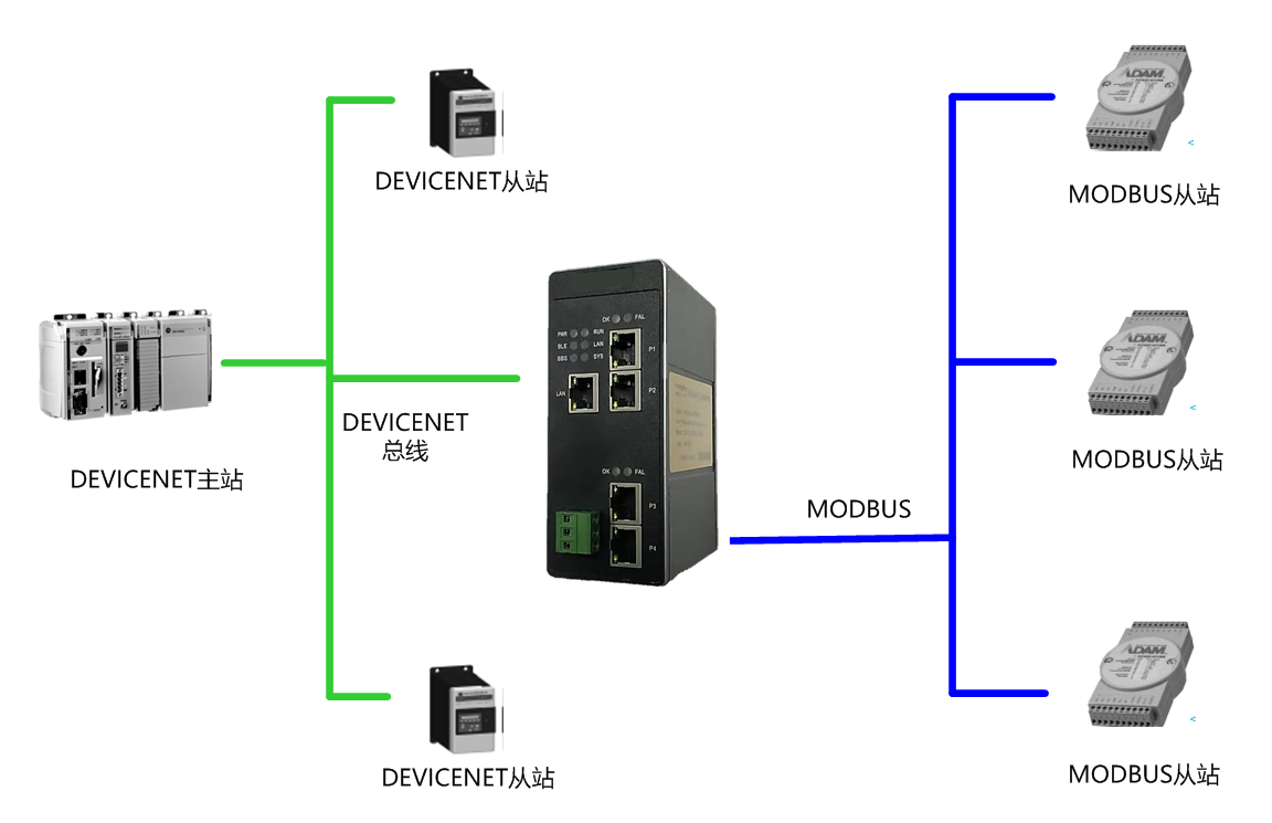 Modbus-Rtu转DeviceNet01.png