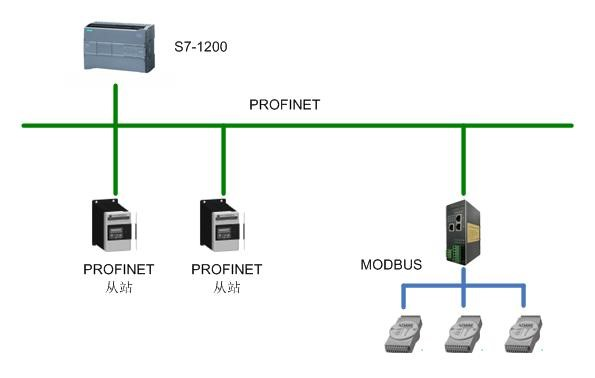 MODBUS-RTU转PROFINET.png