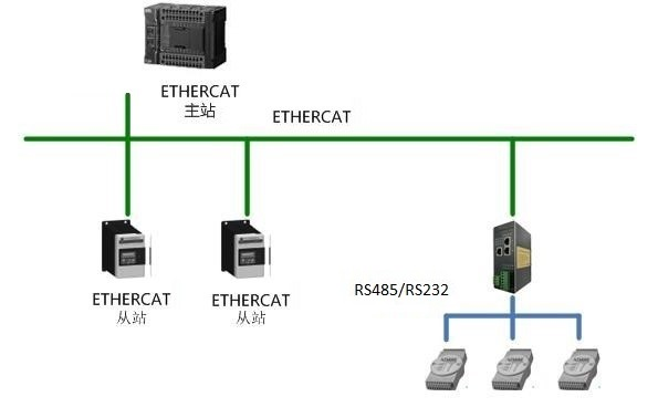 RS485232转ETHERCAT 1.png