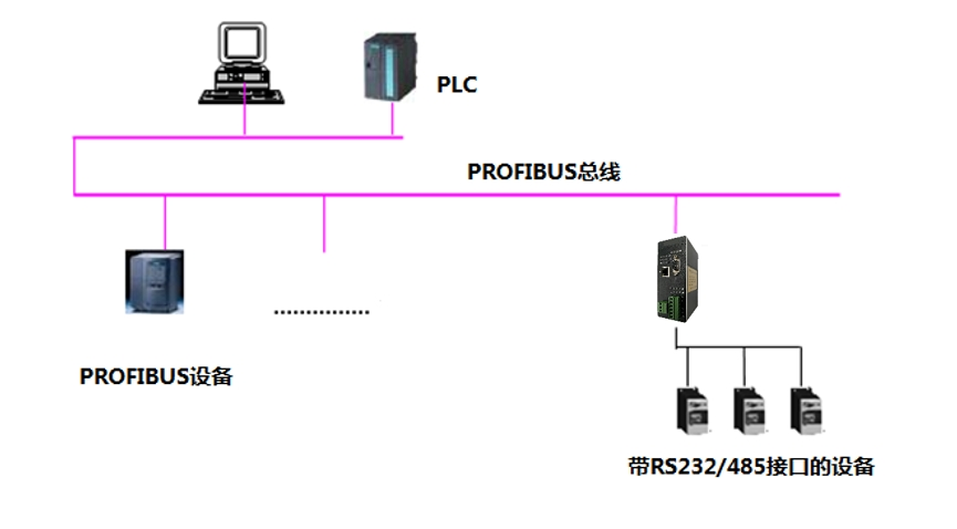 RS485232转PROFIBUS   1.png