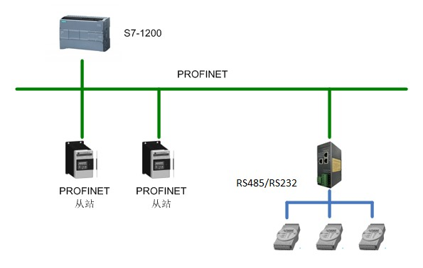 RS485232转PROFINET.png